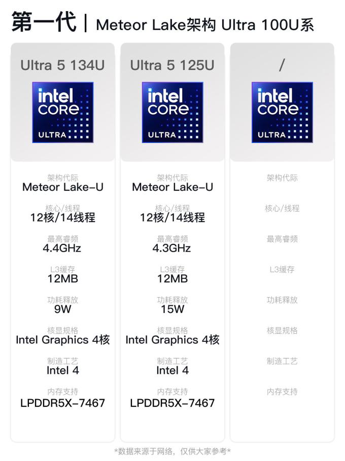 酷睿CPU