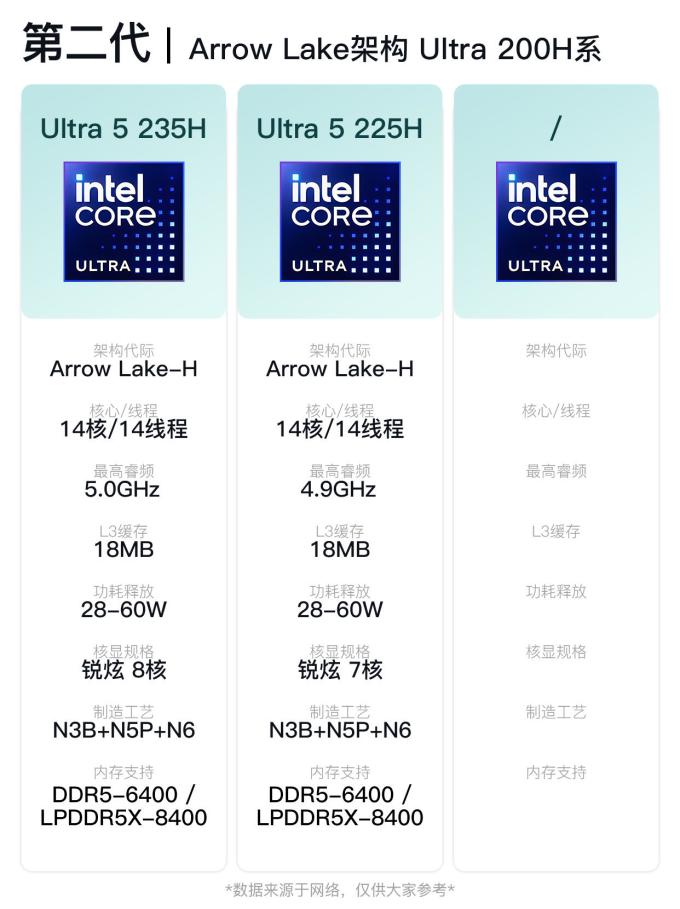 酷睿CPU