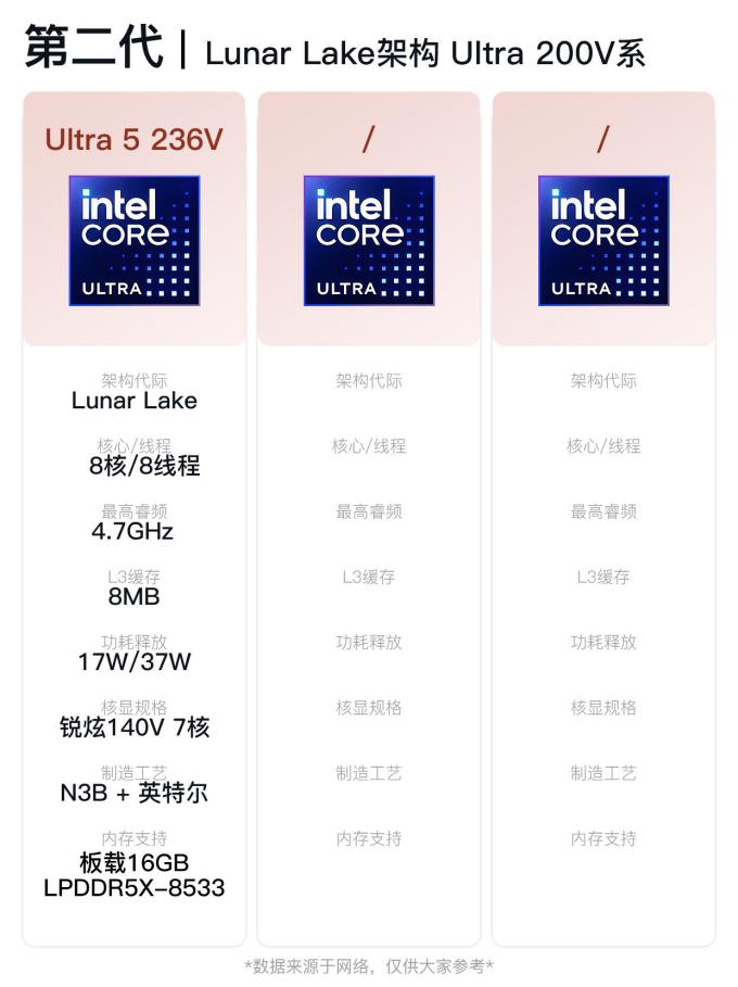 酷睿CPU