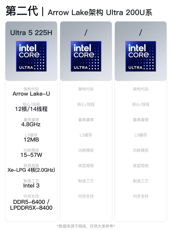 酷睿CPU