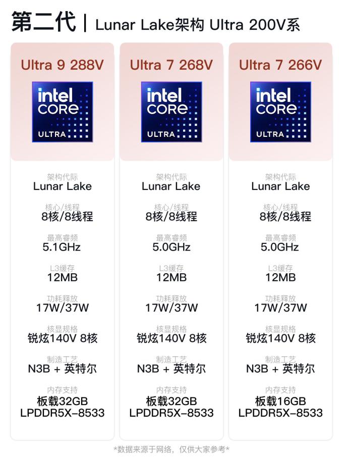 酷睿CPU