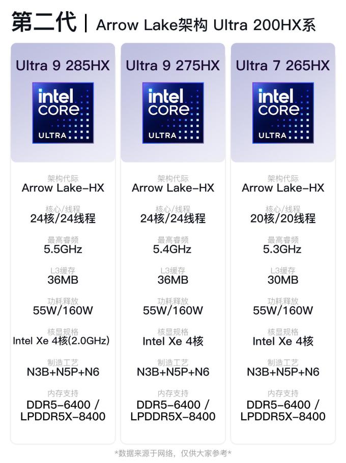 酷睿CPU