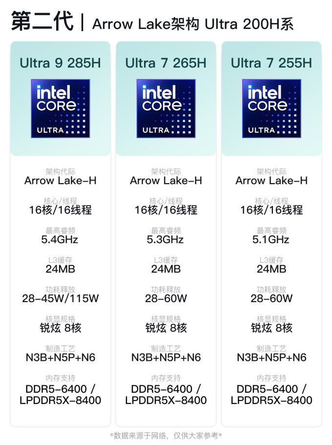 酷睿CPU