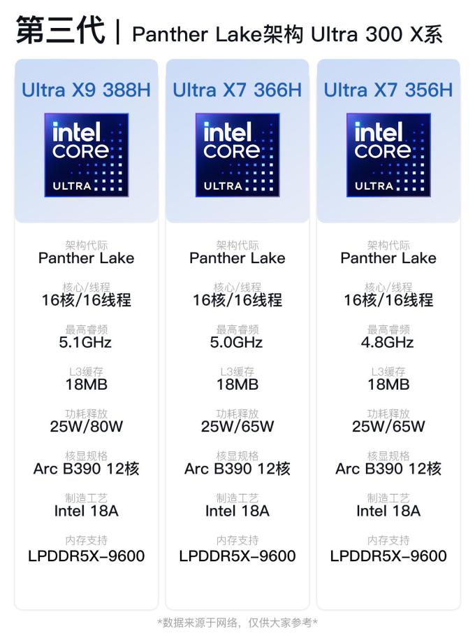 酷睿CPU