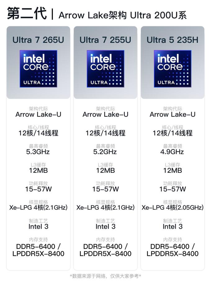 酷睿CPU