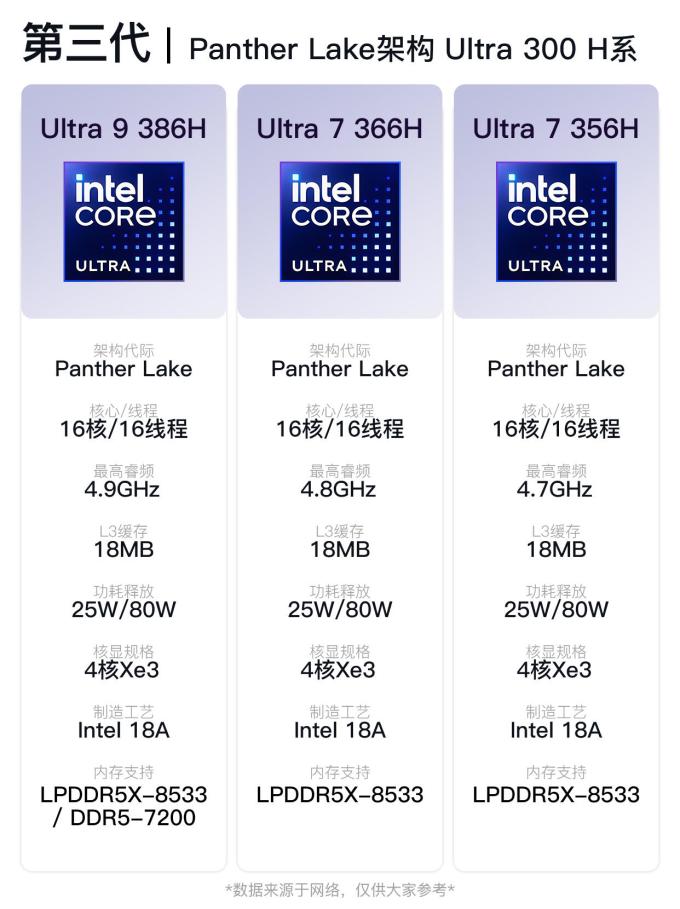 酷睿CPU