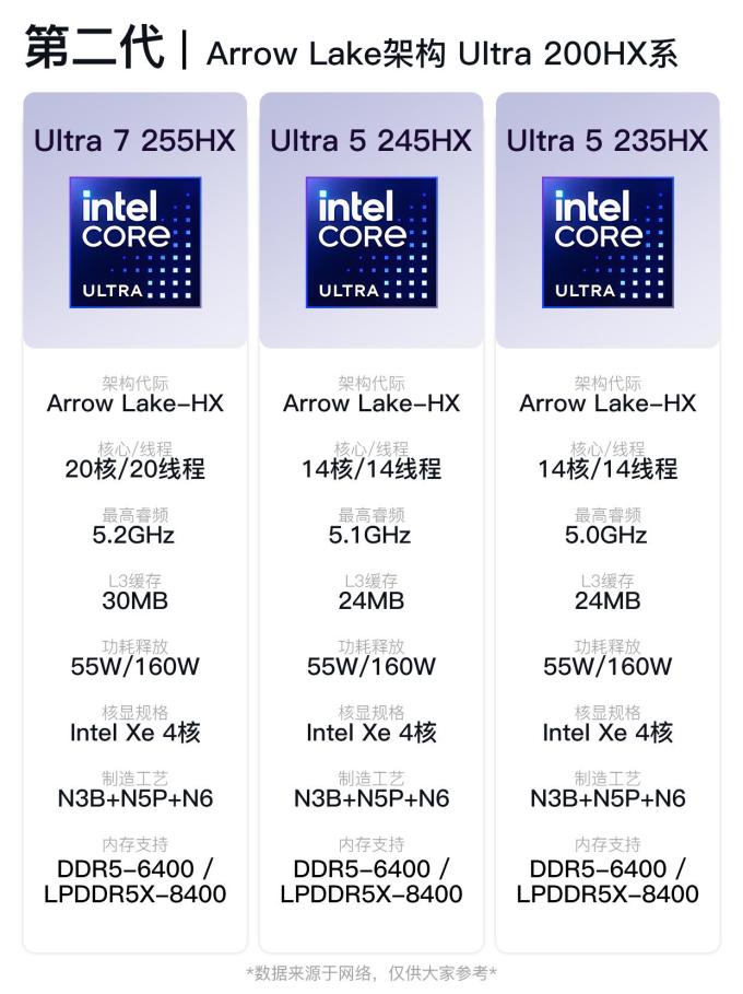 酷睿CPU