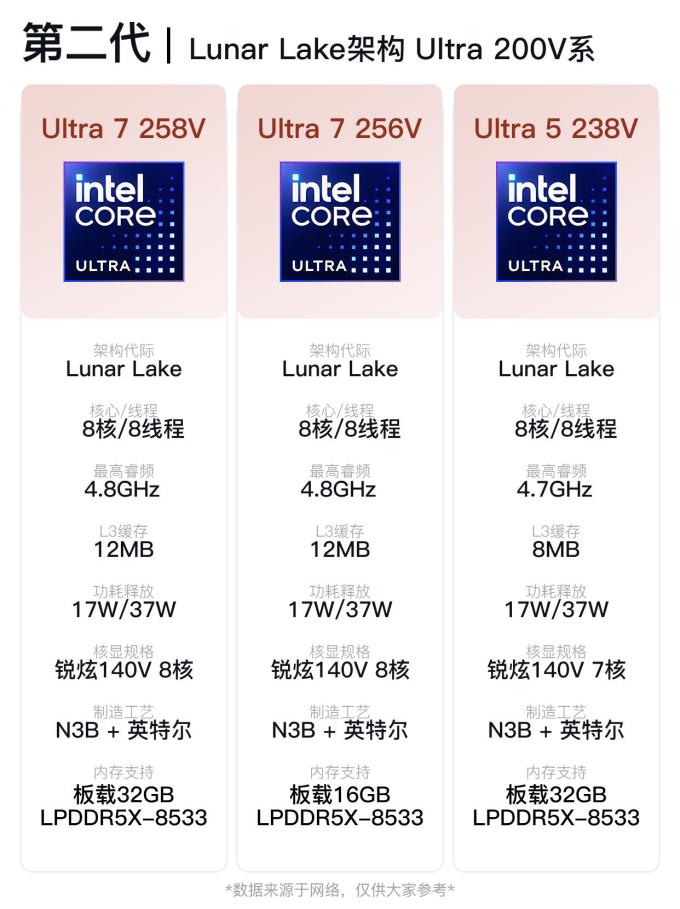 酷睿CPU