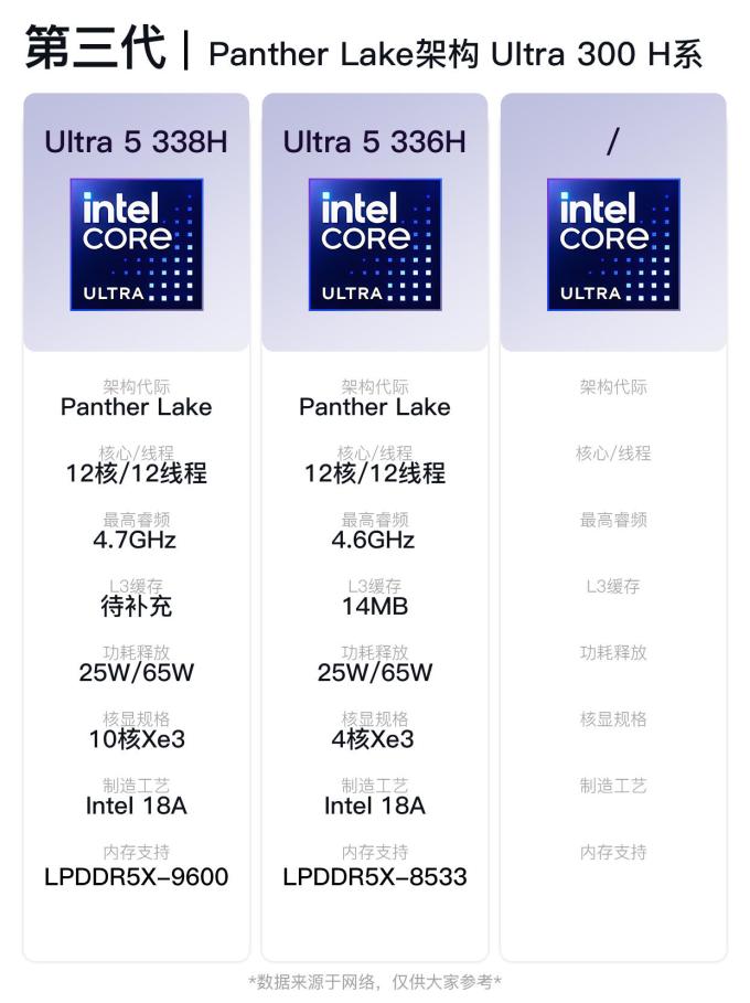 酷睿CPU