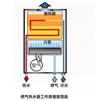 零冷水真费气？关掉恒温保温，每月省下一杯奶茶钱