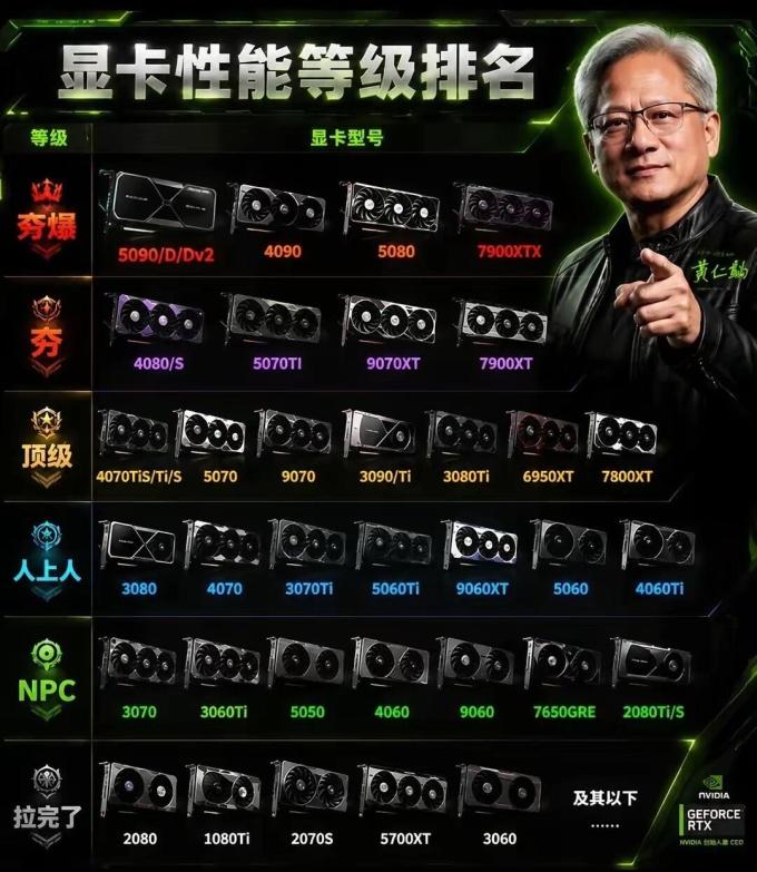 显卡