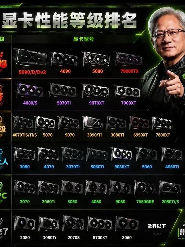 显卡段位分级图出炉！从拉胯到神卡，看看你的卡在哪个梯队