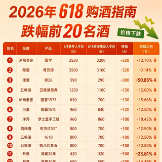 618凑单焚决攻略：3个平台极限凑单方案，把青花郎干到530元！