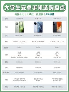 学生党三款骁龙8Gen3机型横评｜平价旗舰按需闭眼选