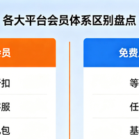 各大平台本月平台会员体系全解析