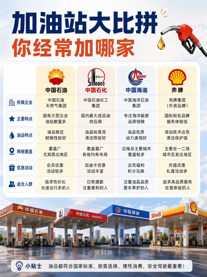 壳牌添加剂