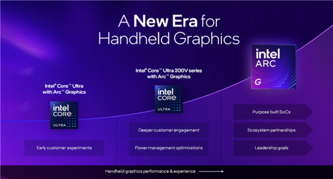 Intel锐炫G3杀入掌机:压轴出场 真王炸!AMD危险了