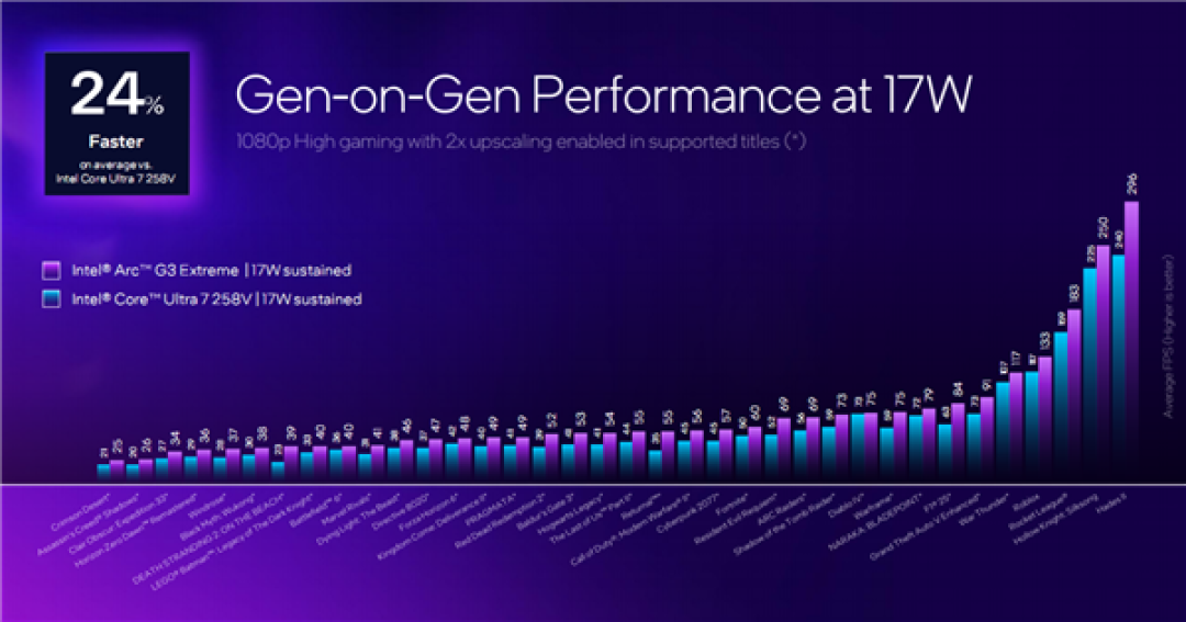 Intel锐炫G3杀入掌机:压轴出场 真王炸!AMD危险了