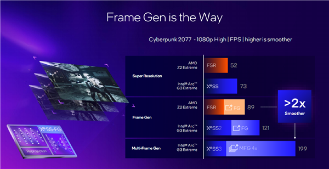 Intel锐炫G3杀入掌机:压轴出场 真王炸!AMD危险了