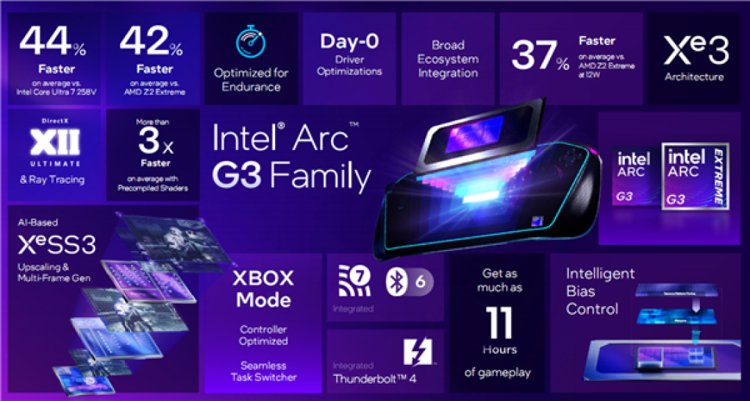 Intel锐炫G3杀入掌机:压轴出场 真王炸!AMD危险了