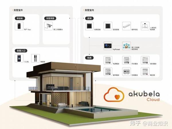 2025-2026高端智能家具品牌新趋势：科技与美学的大宅智慧