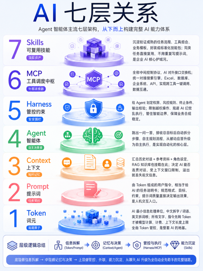 服务软件