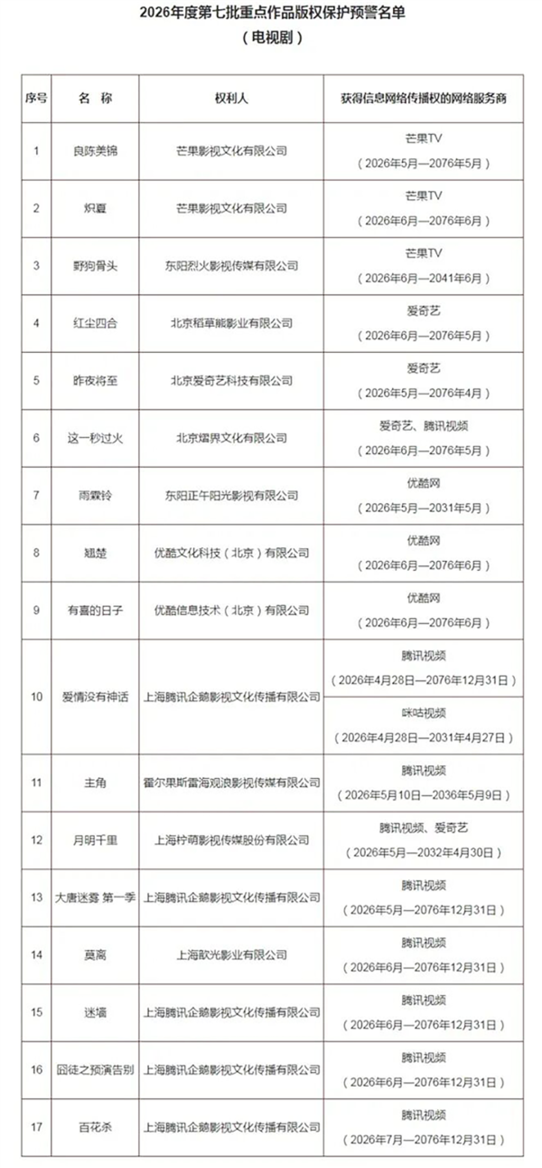 《主角》《雨霖铃》等17部电视剧重点版权保护:网盘不能存