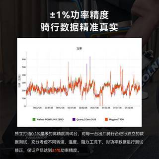 深夜十一点摇车不被投诉？迈金T500实测45分贝静音真相