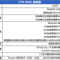 200元档无线鼠标怎么选？Nordic 54芯片+750小时续航的VT9二代 vs 经典模具蜻蜓F1 Pro Max
