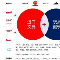 618买进口文具,认准这4家官方旗舰店就够了,省钱又省心!