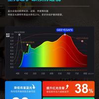 GE阿波罗VS舒美要蒋医生：高端护眼吸顶灯谁更值得买？
