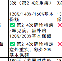 大黄蜂17号vs青云卫6号 少儿重疾险选购对比，谁更值得入手