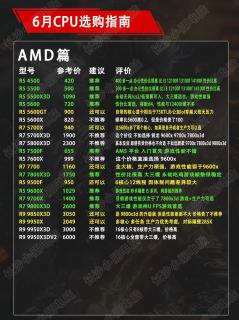 装机必看！全价位CPU选购清单，小白照着选不踩坑