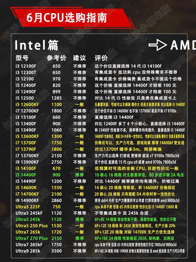 英特尔CPU