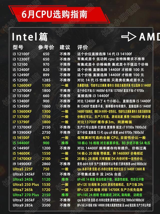 装机必看！全价位CPU选购清单，小白照着选不踩坑
