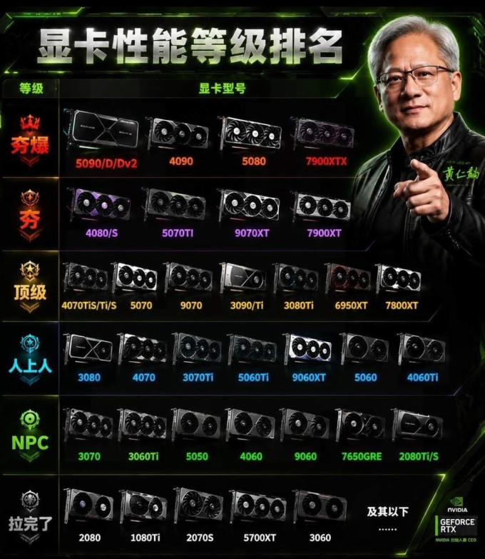 显卡