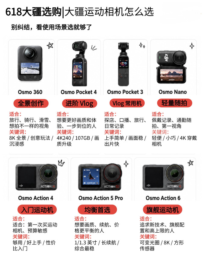 大疆运动相机