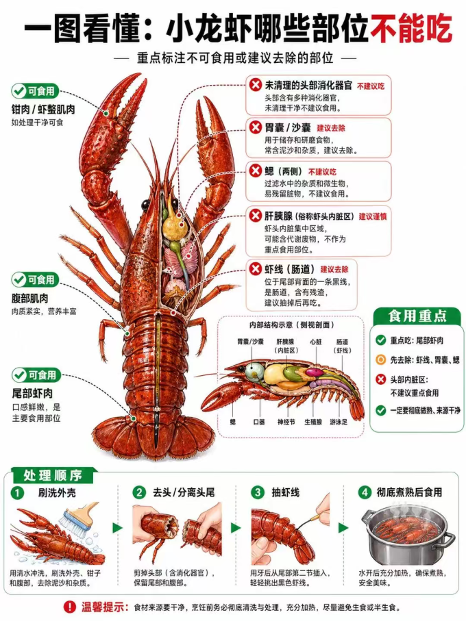 虾类