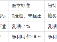 2026女性吃蛋白粉的3个常见风险 纽特舒玛规避方法