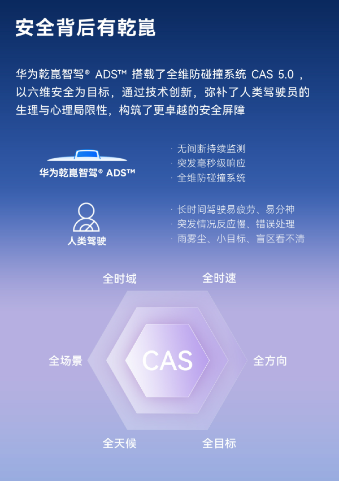 比人驾安全4.66倍 超95%车主在用！华为乾崑辅助驾驶里程已达114.7亿公里