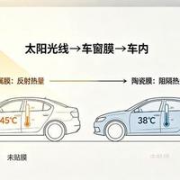 威固VK70窗膜合规实测：高透光+强隔热，质保避坑指南