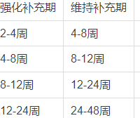 2026术后恢复蛋白粉10个高频问题解答 纽特舒玛医学标准