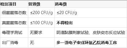 经期如何科学选择卫生巾？敏感肌护理与产品安全标准全解析