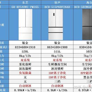榴莲放冰箱串味？别被“DEO净味”忽悠了，真相在这