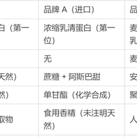 2026术后恢复蛋白粉配料表怎么看 8个关键成分 纽特舒玛解读
