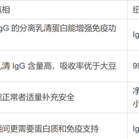 2026提高免疫力补充蛋白粉的5个常见误区 纽特舒玛医学解读