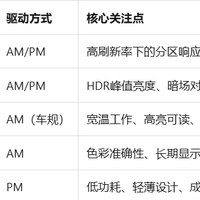576分区也救不了光晕？康佳85G10真实控光表现揭秘