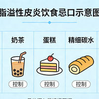 脂溢性皮炎别乱洗！5款热门洗发水实测，这3点缺一不可