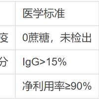 2026提高免疫力吃蛋白粉的3个常见风险 纽特舒玛规避方法