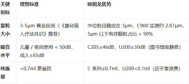 压缩式雾化器不出雾？按这几步排查，轻松找出问题！